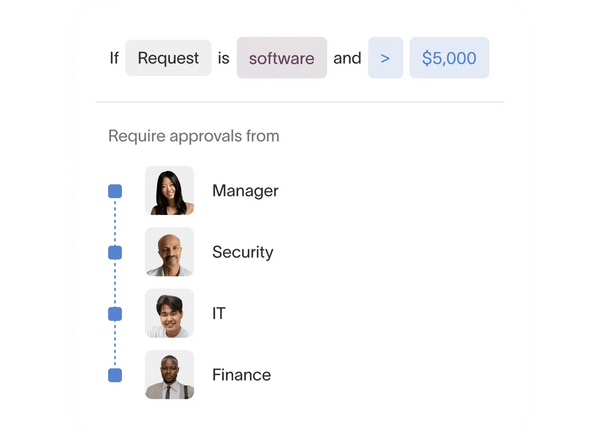 Simplify approvals and share accountability