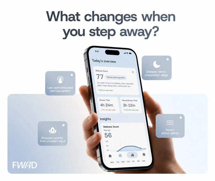 The FWRD Card