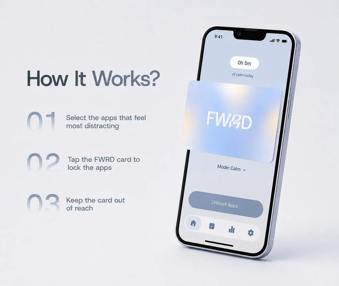 The FWRD Card